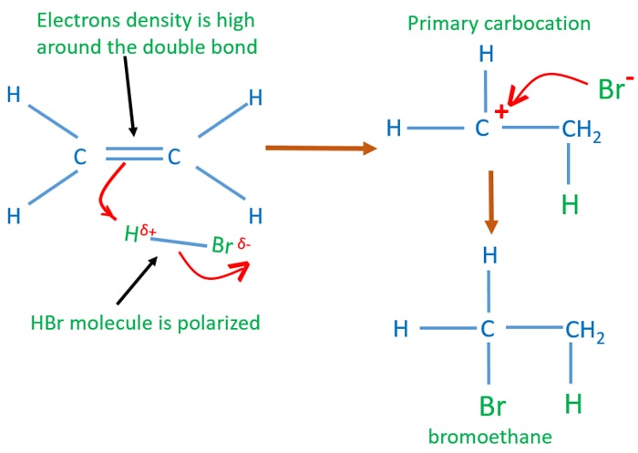 ethene and HBr reaction mechanism